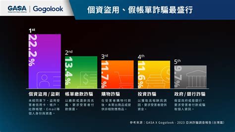 電話查詢 號碼|來電辨識、防詐APP